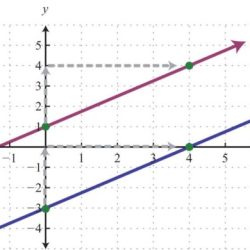 Parallel lines universe intelligence artificial example tag wordpress